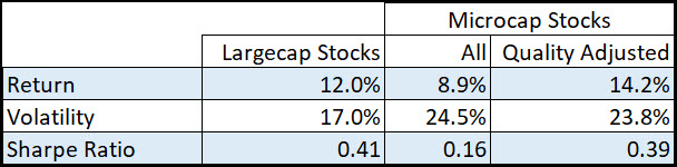 quality-adjusted microcaps vs large cap